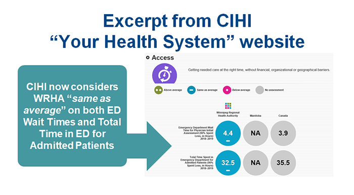 Chart: Excerpt from CIHI website