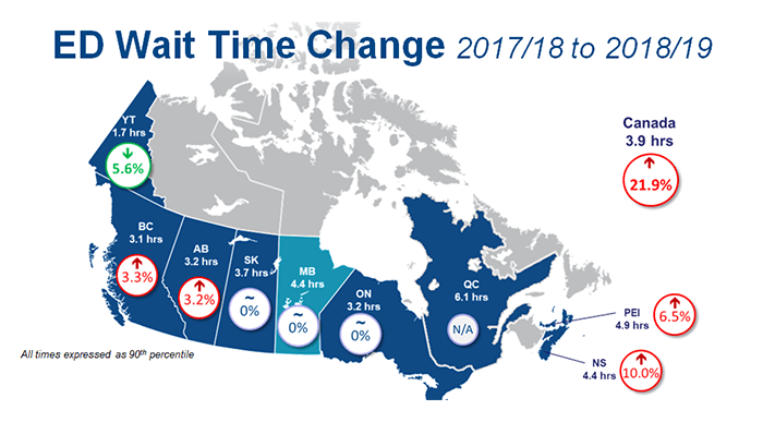 Chart: ED Wait Time Change