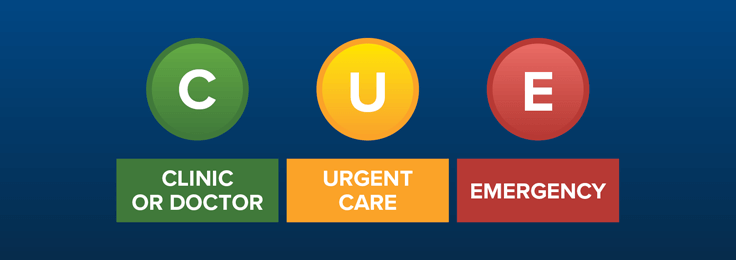 C = Clinic or doctor, U = Urgent care, E = Emergency